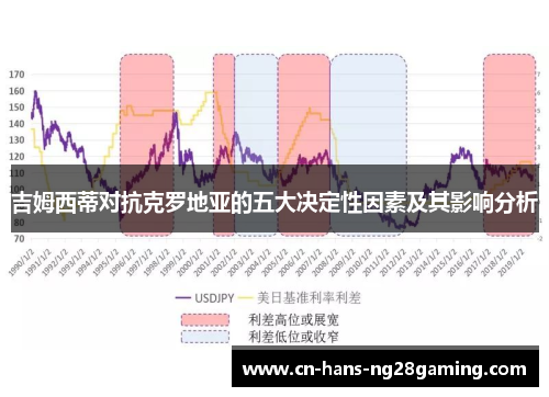 吉姆西蒂对抗克罗地亚的五大决定性因素及其影响分析