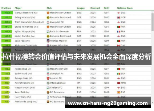 拉什福德转会价值评估与未来发展机会全面深度分析 拉什福德转会价值评估与未来发展机会全面深度分析