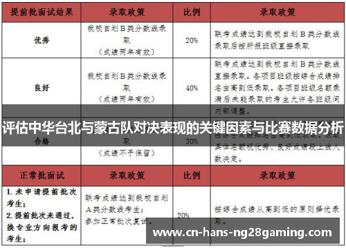 评估中华台北与蒙古队对决表现的关键因素与比赛数据分析