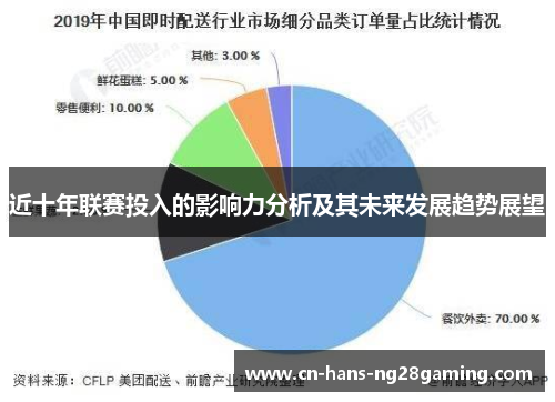 近十年联赛投入的影响力分析及其未来发展趋势展望