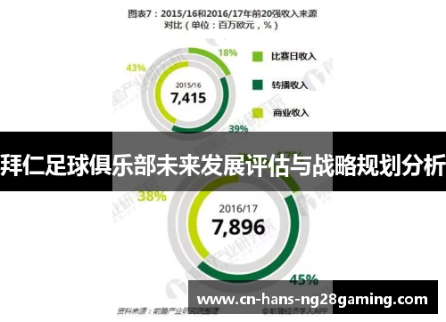 拜仁足球俱乐部未来发展评估与战略规划分析